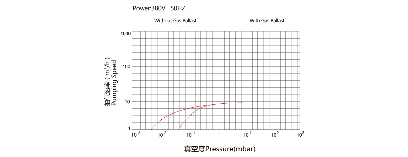 PNK DP 010C雙級(jí)旋片真空泵.png PNK DP 010C雙級(jí)旋片真空泵.png