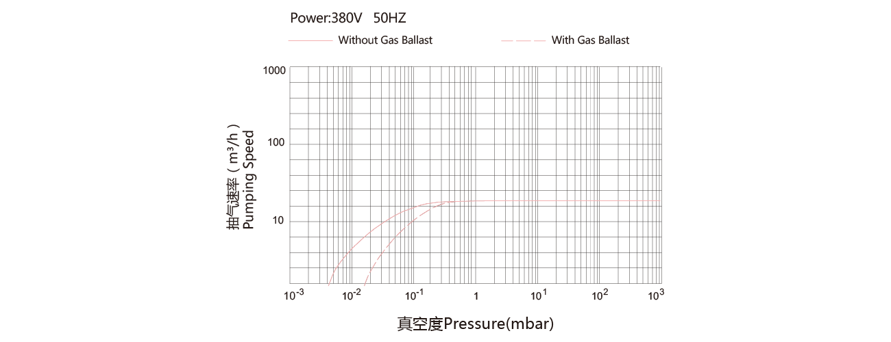 PNK DP 030C雙級旋片真空泵 PNK DP 030C雙級旋片真空泵
