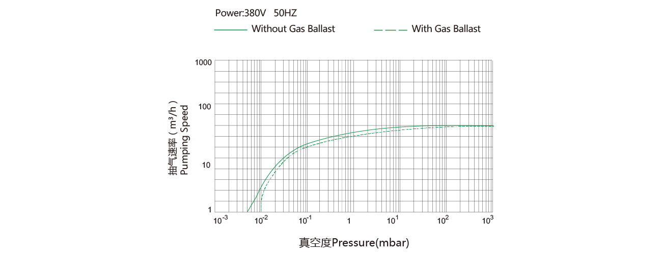 PNK DP 080C雙級(jí)旋片真空泵 PNK DP 080C雙級(jí)旋片真空泵