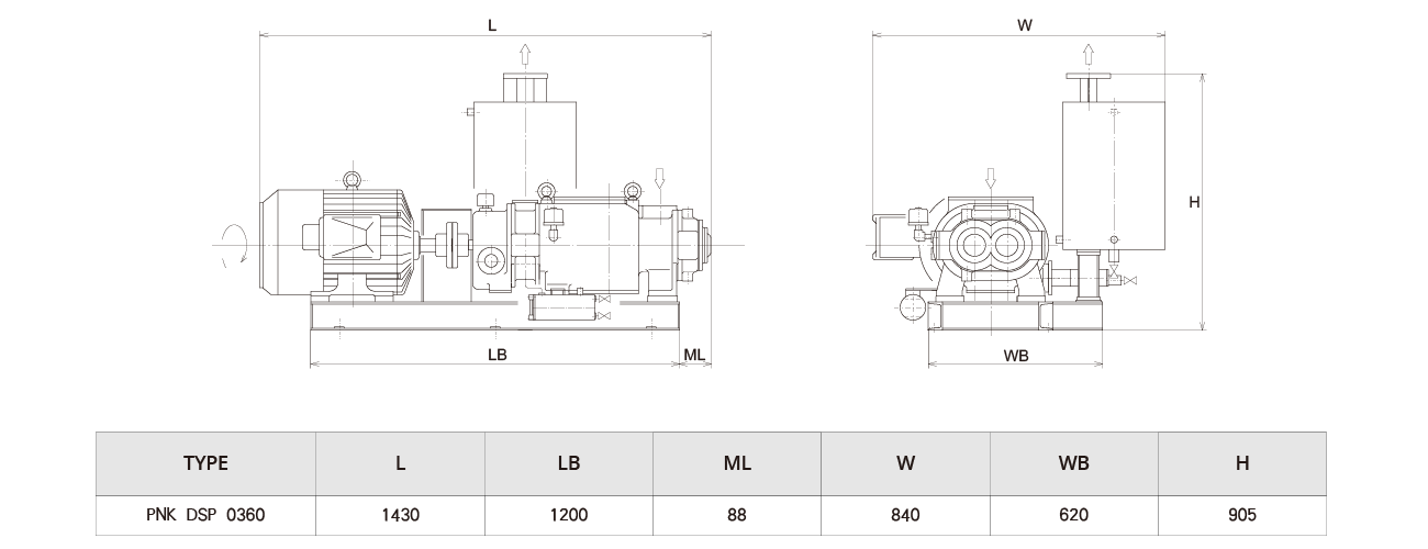 PNK DSP 0360螺桿真空泵 PNK DSP 0360螺桿真空泵