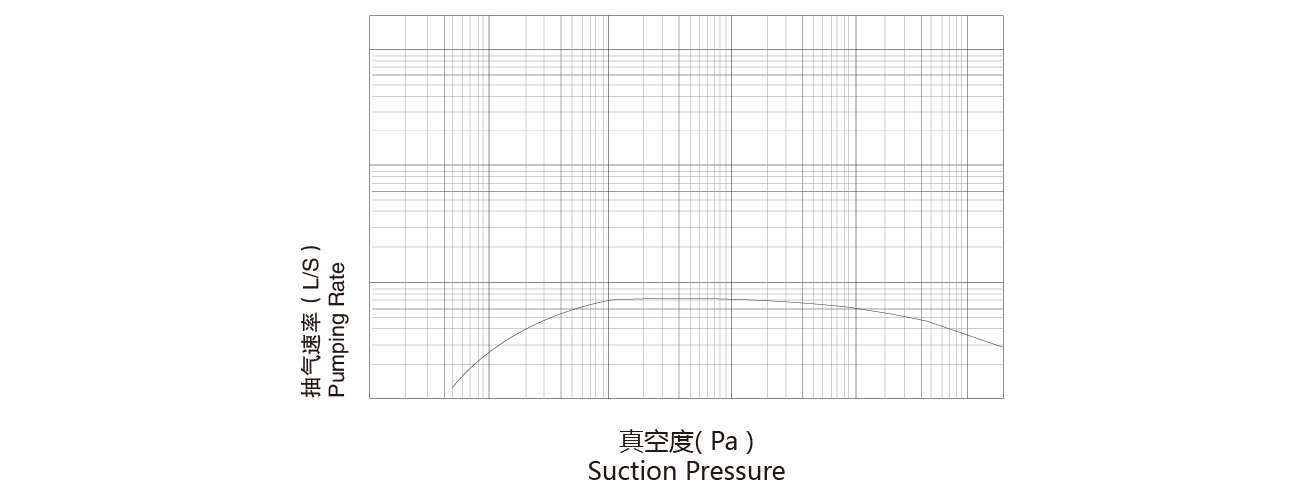 PNK MR 0300T羅茨真空泵 PNK MR 0300T羅茨真空泵