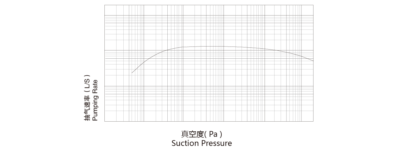 PNK MR 4300T羅茨真空泵 PNK MR 4300T羅茨真空泵