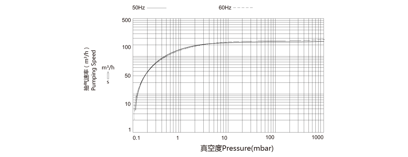 PNK SP 0250單級旋片真空泵 PNK SP 0250單級旋片真空泵