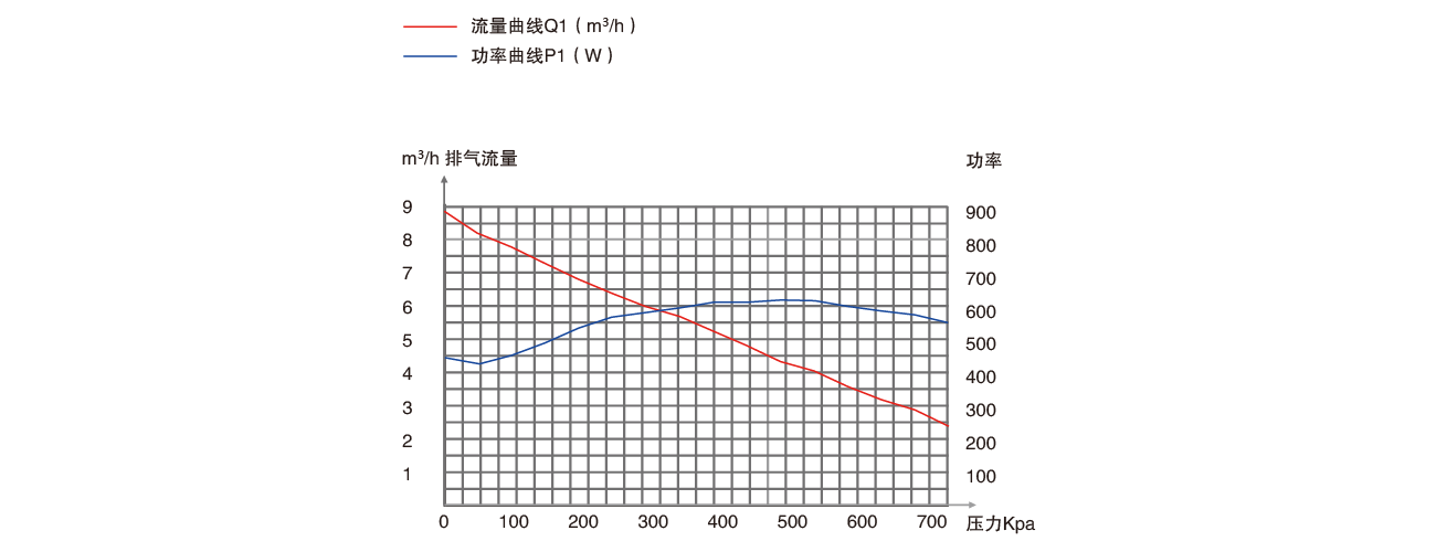 PNK PP 1400C無油壓縮機(jī) PNK PP 1400C無油壓縮機(jī)