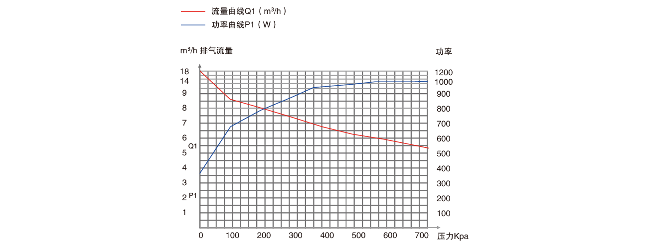 PNK PP 3000C無油壓縮機(jī) PNK PP 3000C無油壓縮機(jī)