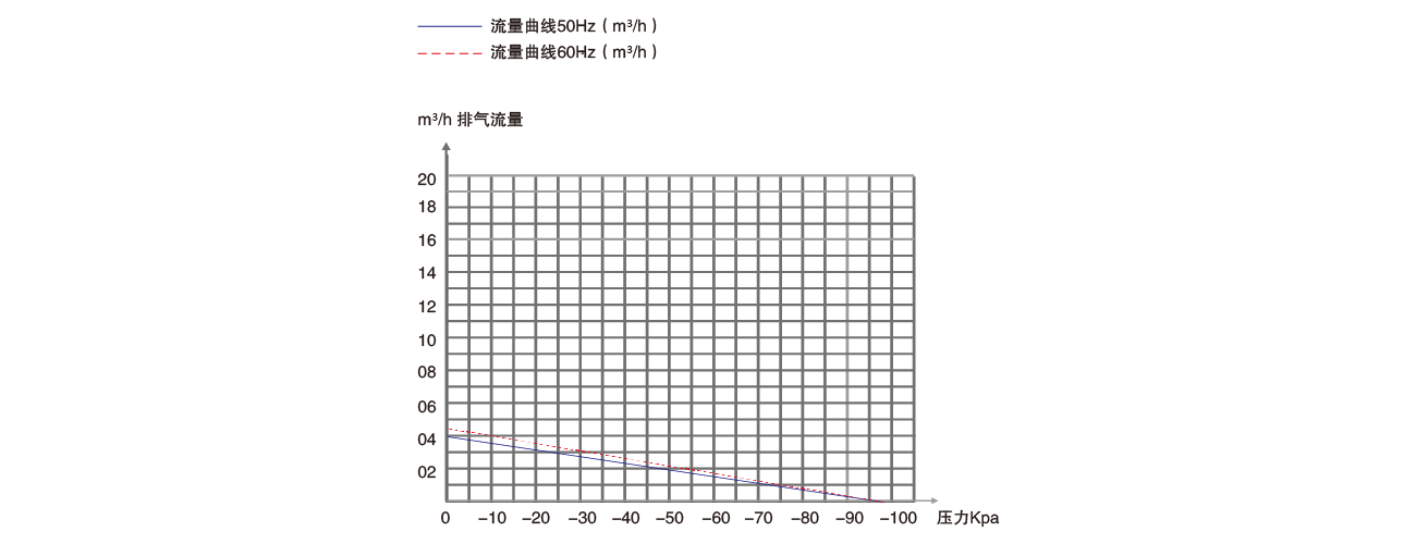 PNK PP 550H活塞真空泵 PNK PP 550H活塞真空泵