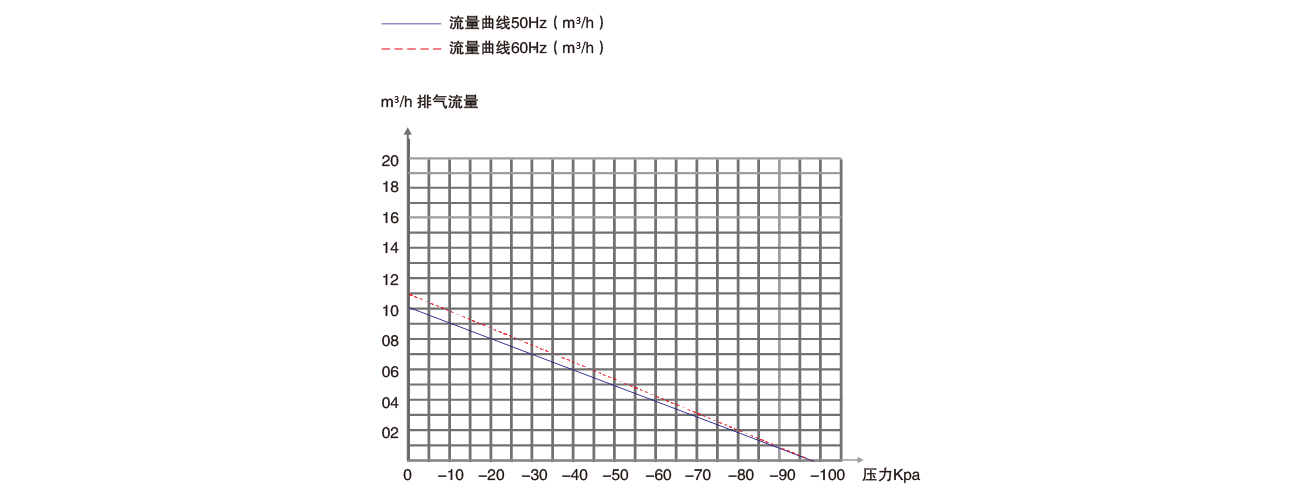 PNK PP 2000H活塞真空泵 PNK PP 2000H活塞真空泵
