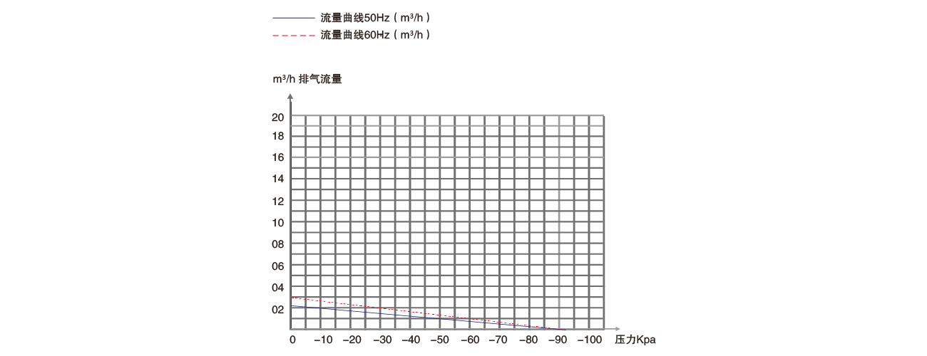 PNK PP 300V活塞真空泵 PNK PP 300V活塞真空泵