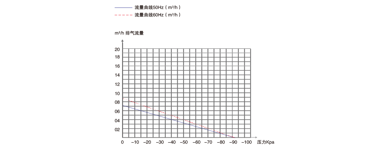 PNK PP 1400V活塞真空泵 PNK PP 1400V活塞真空泵