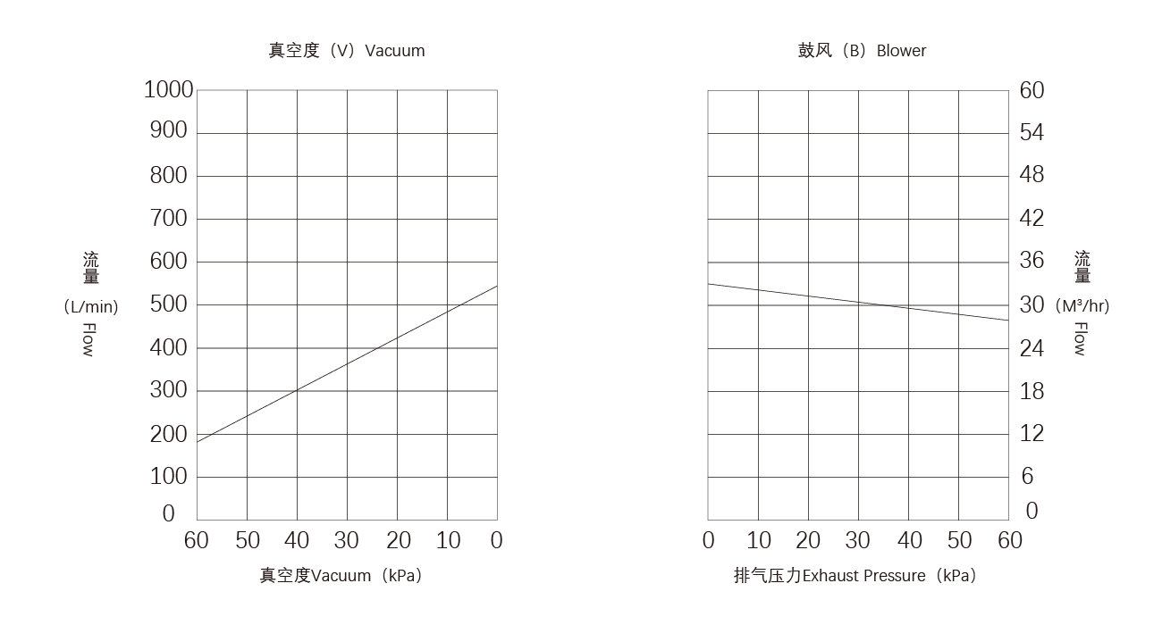 PNK CRP-C80碳片真空泵.png PNK CRP-C80碳片真空泵.png